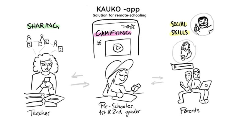 Kauko app idea draft
