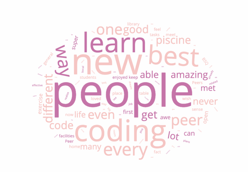word cloud