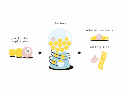 Hive Helsinki lottery