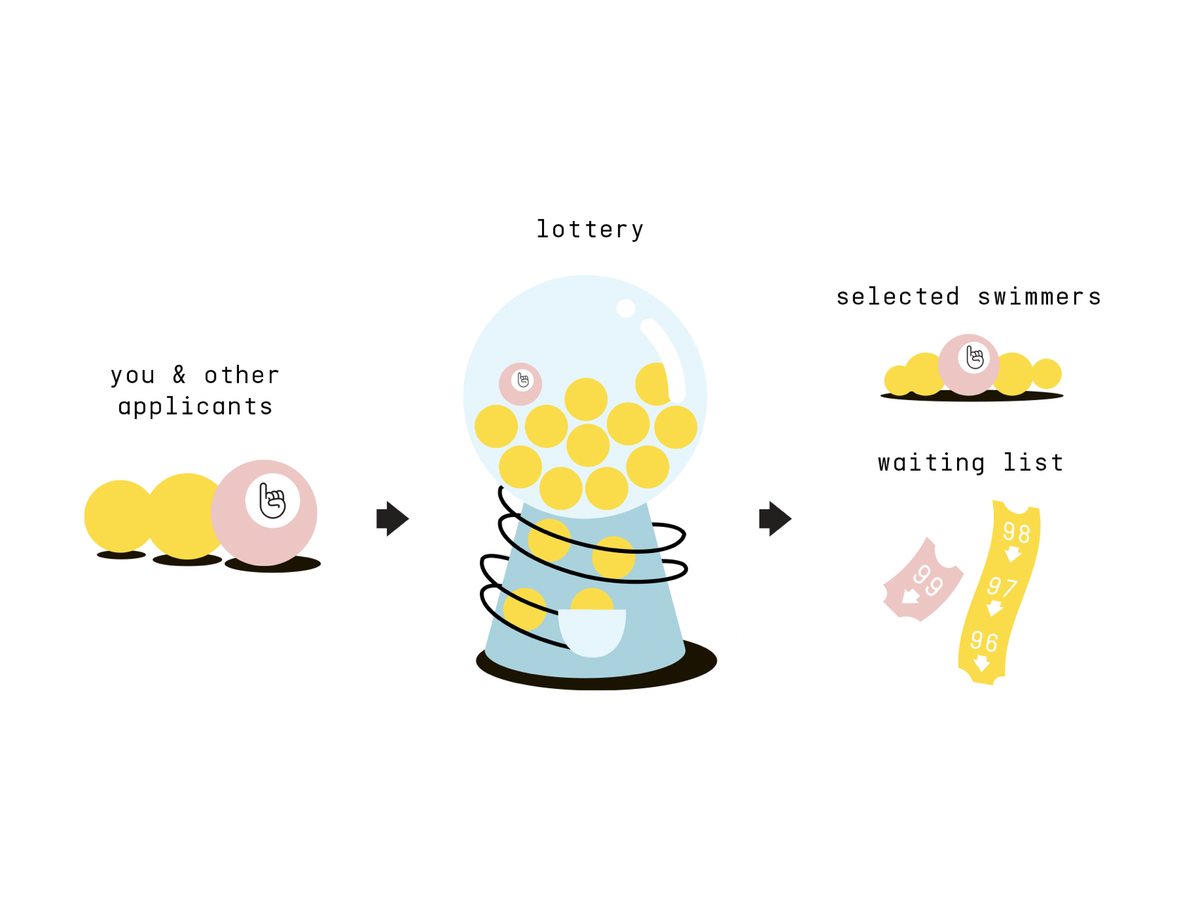 Hive Helsinki lottery