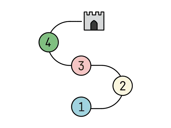 Illustrated treasure map with stops on the way, indicating the gamified experience in Hive Helsinki